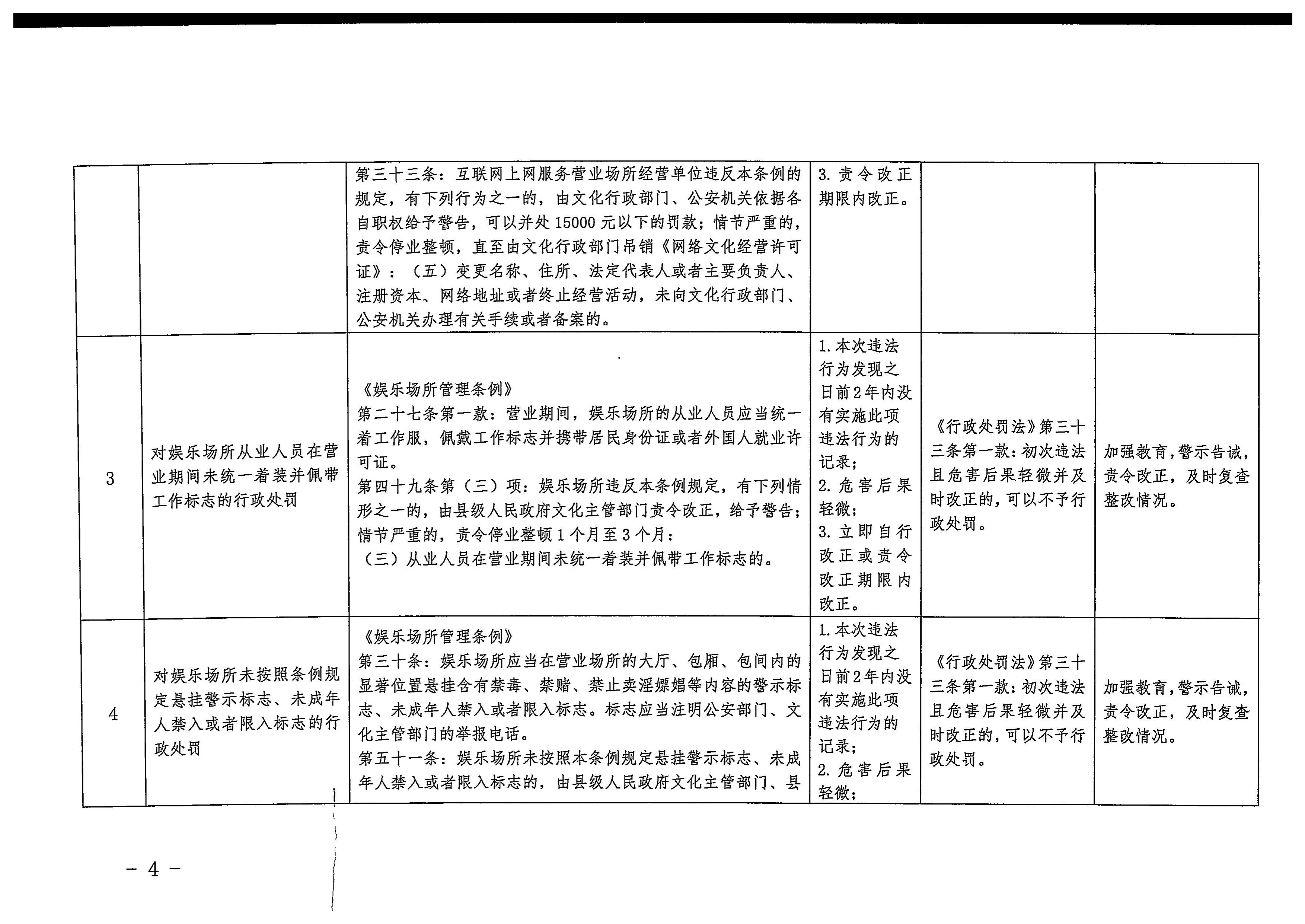 廣東省文化和旅游廳關(guān)于印發(fā)廣東省文化市場(chǎng)綜合行政執(zhí)法領(lǐng)域免處罰清單的通知4.jpeg