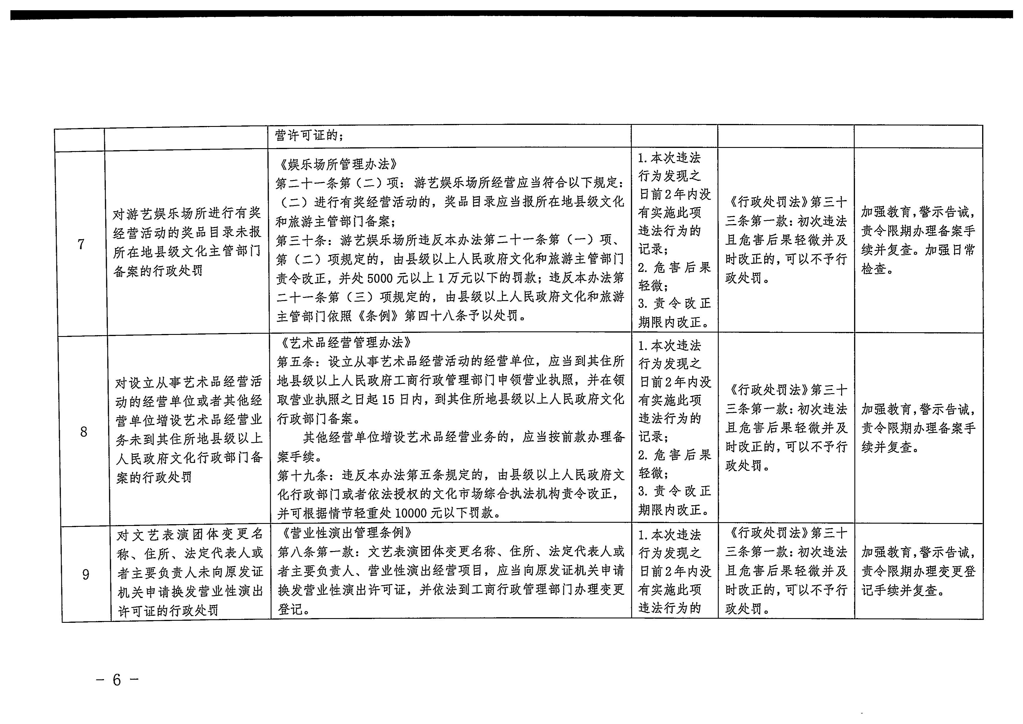 廣東省文化和旅游廳關(guān)于印發(fā)廣東省文化市場(chǎng)綜合行政執(zhí)法領(lǐng)域免處罰清單的通知6.jpeg