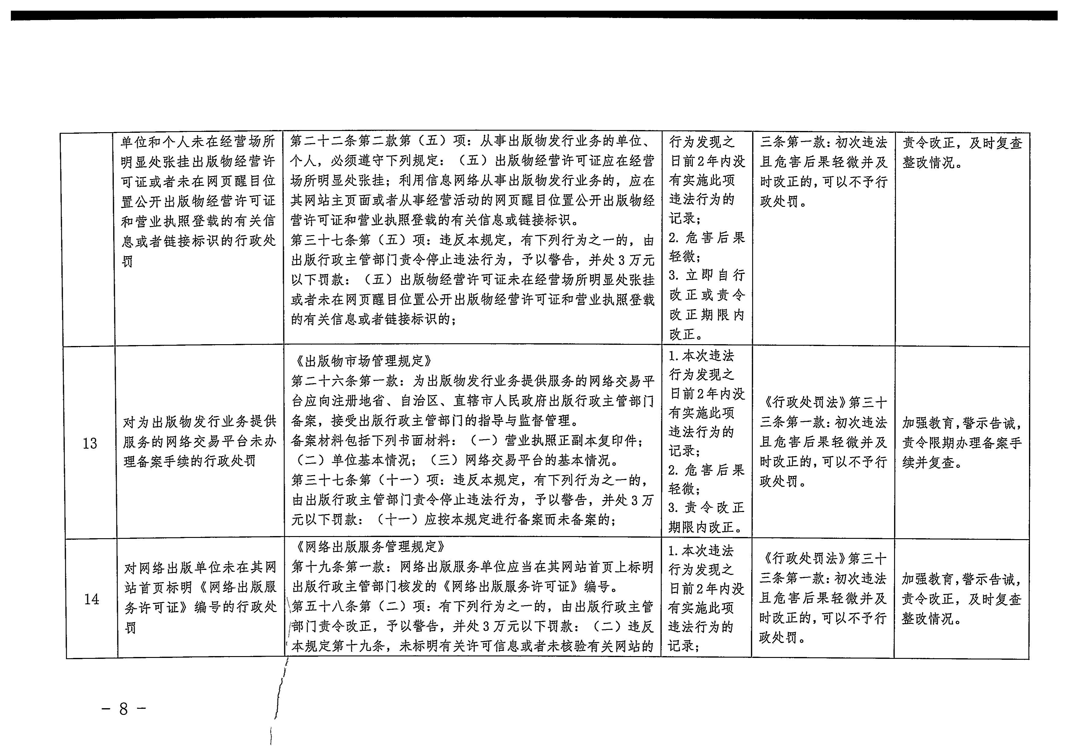 廣東省文化和旅游廳關(guān)于印發(fā)廣東省文化市場(chǎng)綜合行政執(zhí)法領(lǐng)域免處罰清單的通知8.jpeg